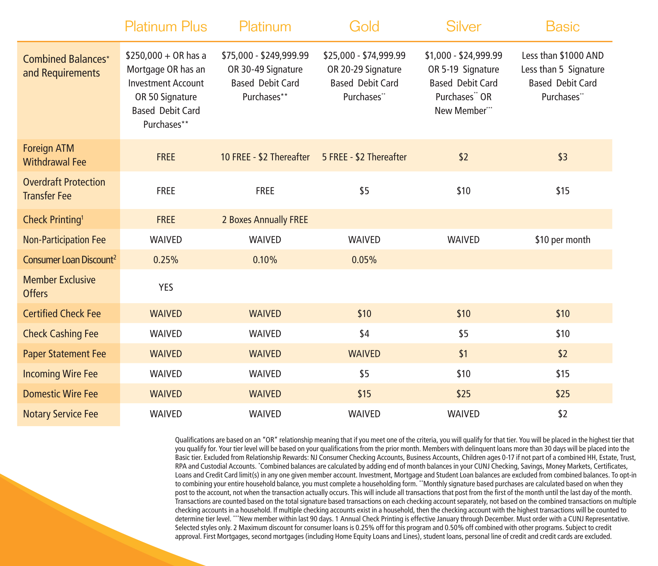 compare loans