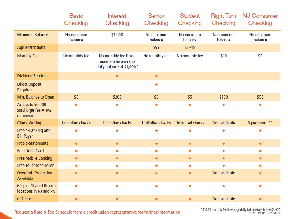 Bank Checking Account Comparison Chart